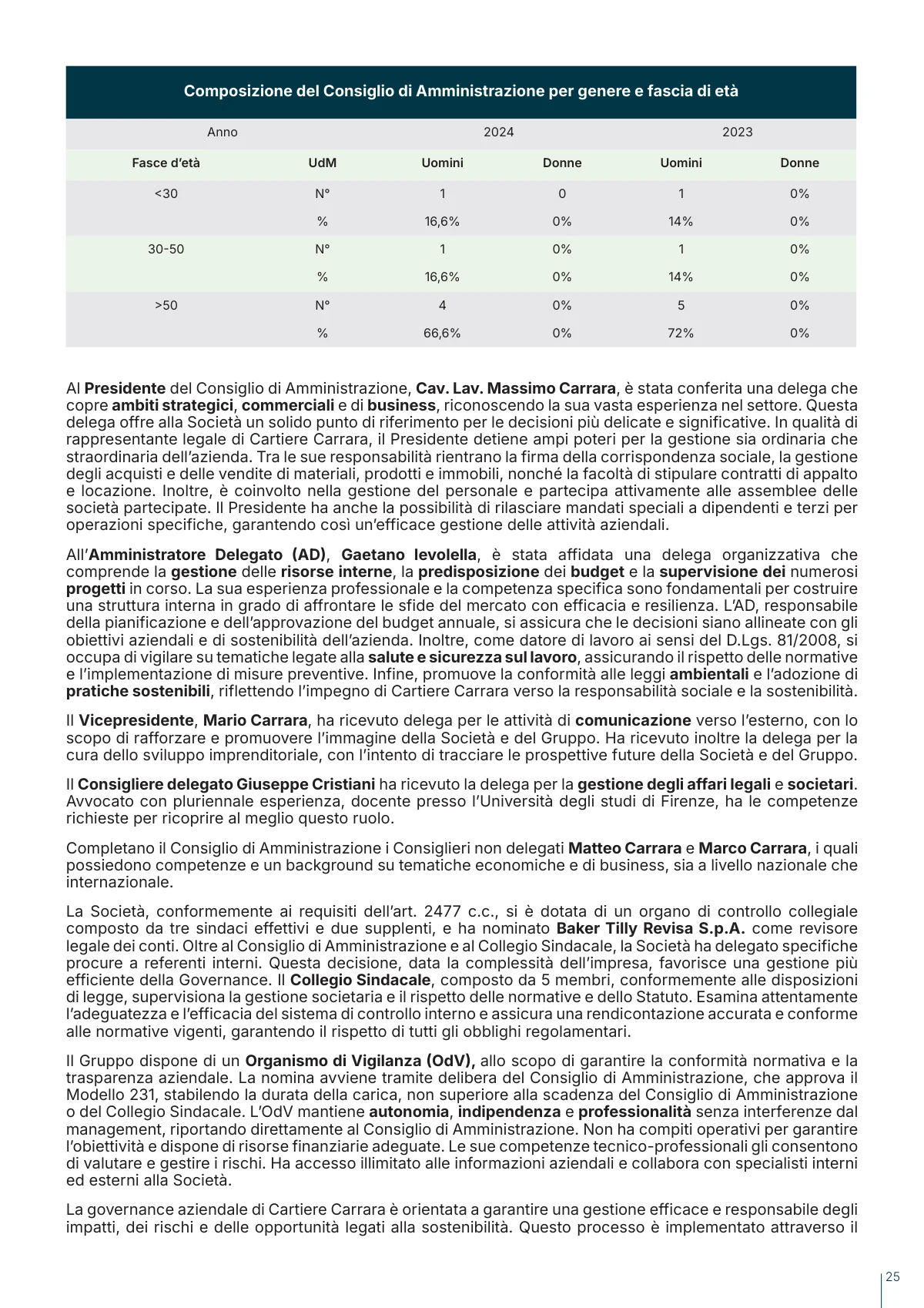 IL DETTAGLIO CONTA, pagina 25
